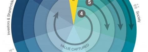 The Cambridge Value Mapping Tool