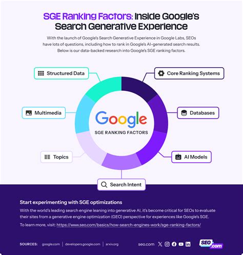 Sge Ranking Factors What Determines Ai Overview Rankings