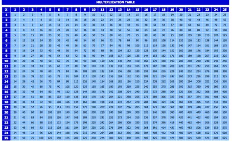 Free Printable Multiplication Chart 1-25 Table Template in PDF