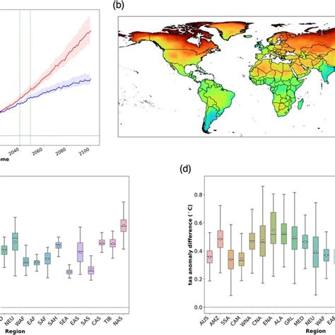 A Multimodel Ensemble Median Mme Time Series Of Near Surface Air Download Scientific