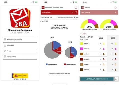 Cómo Seguir Online Los Resultados De Las Elecciones Generales Del 28 A