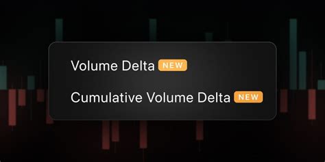 New Volume Delta Indicators Tradingview Blog