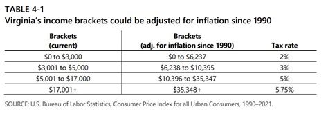 Va Estimated Taxes 2023