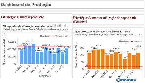 Business Intelligence BI o que é como funciona e como aplicar em