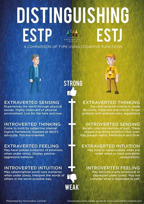 Page Not Found Personality Central Personality Psychology Estj