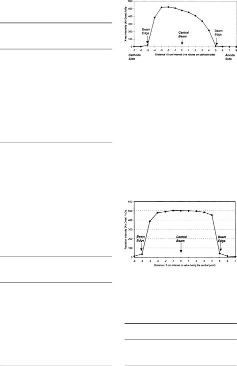 'Anode heel effect' on patient dose in lumbar spine radiography (PDF ...