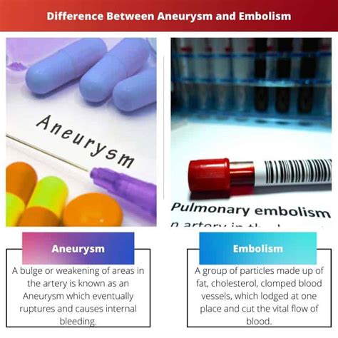 Aneurysm Vs Embolism Difference And Comparison