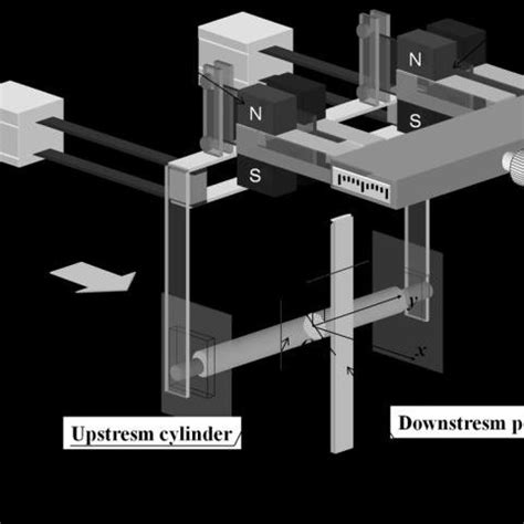 EXPERIMENTAL APPARATUS FOR WATER TUNNEL EXPERIMENTS | Download ...