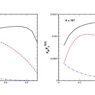 Diffractive Structure Function F D As A Function Of And Distinct