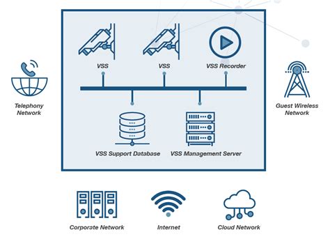 Network Connected Security Technologies Ncst Guidance Npsa