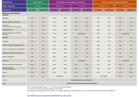 Je Dois Me Faire Vacciner Que Dois Je Savoir Vaccination Info Service