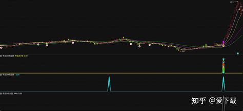 通达信 寻龙诀套装8个指标，寻龙诀3号4号优化，主副图选股（源码） 知乎