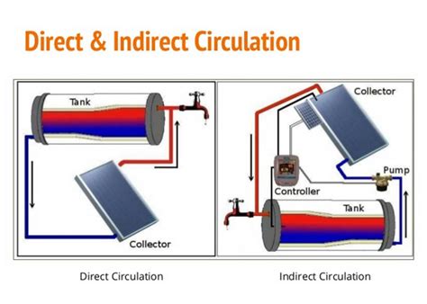 Solar Geyser Circuit Diagram - Wiring Diagram