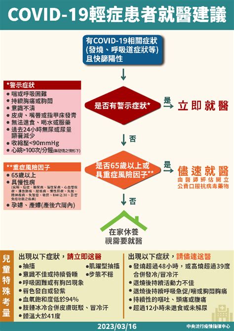 320起輕症免隔 有重症警示症狀應立即就醫 新聞 Rti 中央廣播電臺