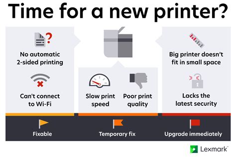 Printer Troubleshooting Guide Fix Or Upgrade Lexmark United States