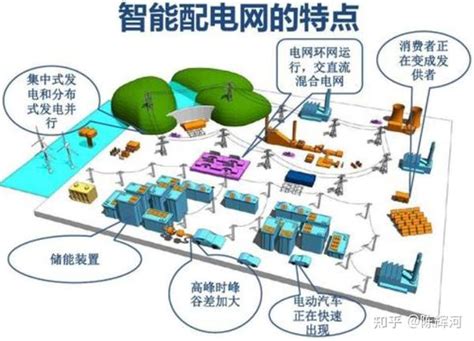 电力知识图谱：新技术解读（下） 知乎