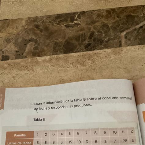 2 Lean la información de la tabla B sobre el consumo semanal de leche