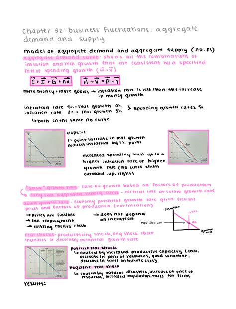 Chapter 33 Notes From The Modern Principles Of Economics Fifth