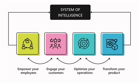 How Agile Transformation Is Different From Digital Transformation