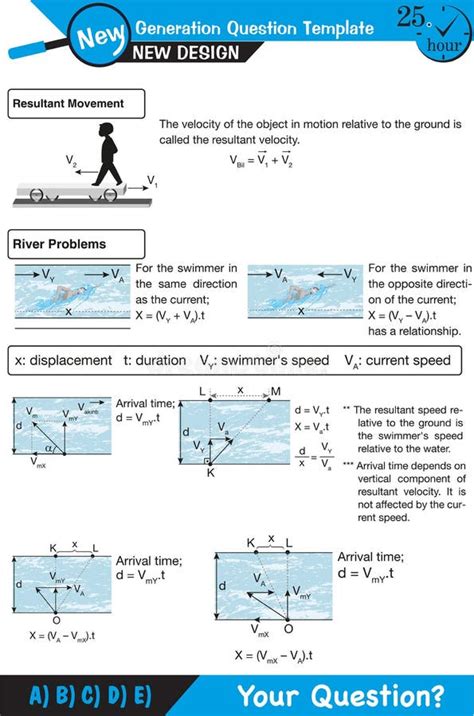 Physics The Laws Of Motion Newton`s Laws Of Motion River Problems Stock Illustration