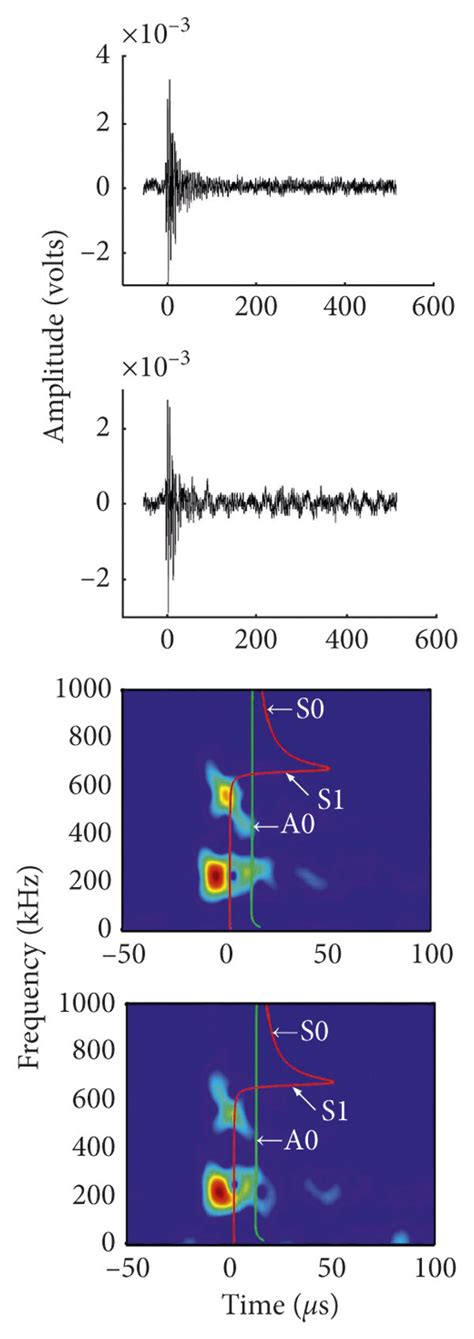 The Ae Signals And Spectrograms In The 09009004 S Layup A