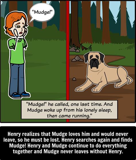 Henry And Mudge Summary In This Activity Students Decide What The