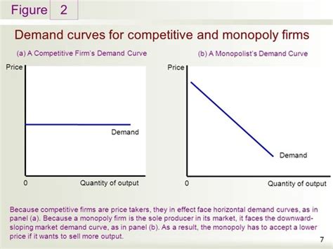 Complete Ch 8 Monopoly Oligopoly And Monopolistic Competition