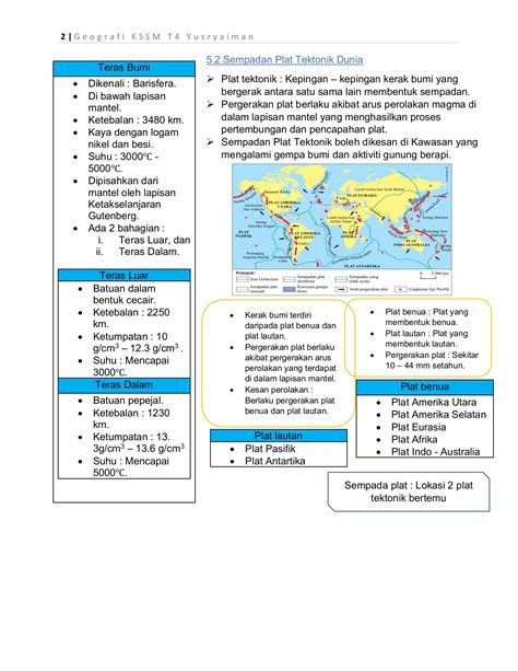 Nota Ringkas Geografi Tingkatan 2 Topbooks Pan Asia Praktis Topikal A