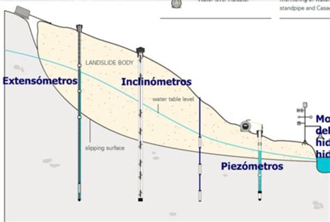 Instrumentación topográfica EROSION CO SITIO WEB DEL ING