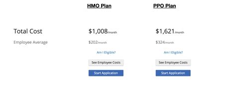 Hmo Insurance Plans Financial Report