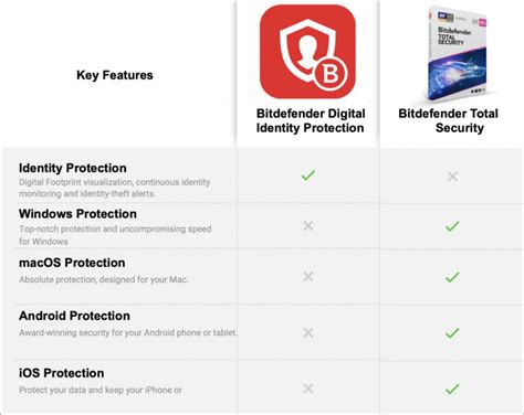 Bitdefender Total Security Download