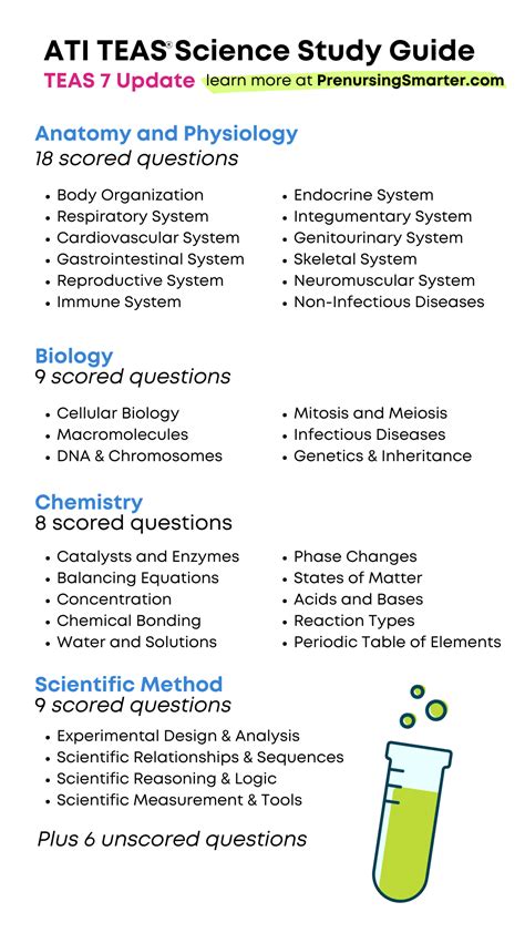 TEAS Science Study Guide Prenursing Smarter Updated 2024