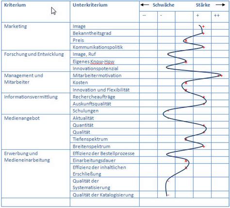 St Rken Schw Chen Analyse Bibliotheksportal