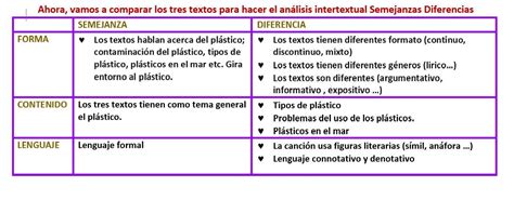 Ahora Vamos A Comparar Los Tres Textos Para Hacer El An Lisis