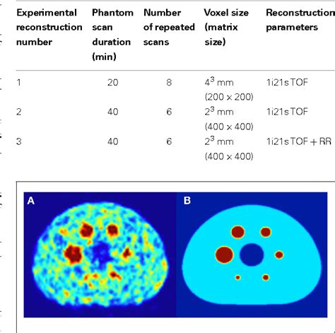 Figure 1 From A Comparison Of Techniques For 90y Petct Image Based