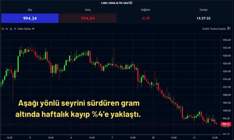 Gram Altın Kritik Seviyenin de Altına İnmek Üzere Paratic