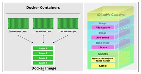 What Is Docker Benefits Of Using Docker Dataops Redefined