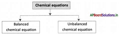 Ap Board Th Class Physical Science Notes Chapter Chemic Flickr