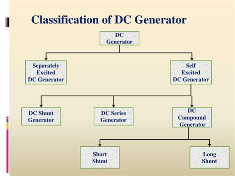 SOLUTION: Classification of dc machine - Studypool