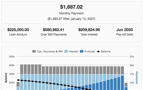 Mortgage Amortization Calculator | Crown.org