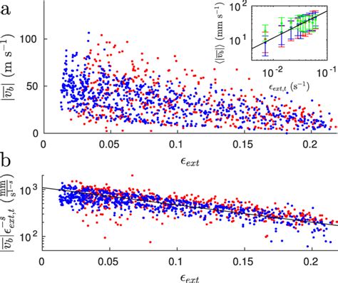 A The Behavior Of Mean Band Velocities With External Strain In Download Scientific Diagram