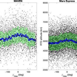 Mars Atmosphere and Volatile Evolution (left) and Mars Express (right ...