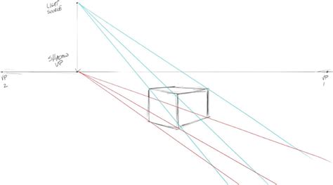 Drawing And Painting Cast Shadows