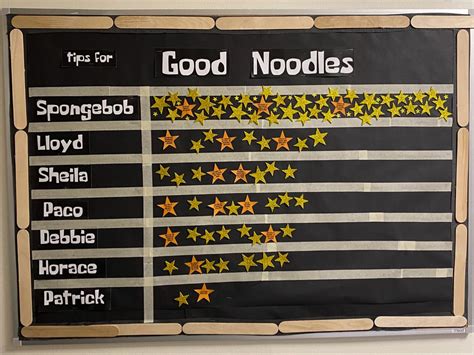 A Bulletin Board With Stars On It That Says Good Noddles