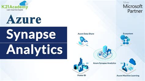 Azure Synapse Analytics Architecture Features And 47 Off