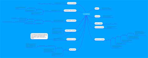 Contabilidad MindMeister Mapa Mental