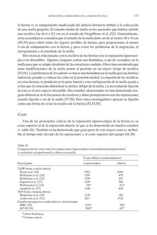 Reparaci N Laparosc Pica De La Hernia Inguinal Pdf