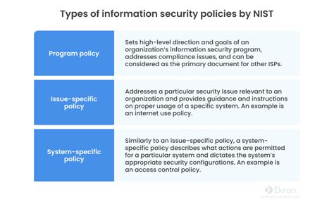 10 Information Security Policies Organizations Should Implement