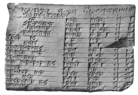 Sumerian Inventions That Changed The World