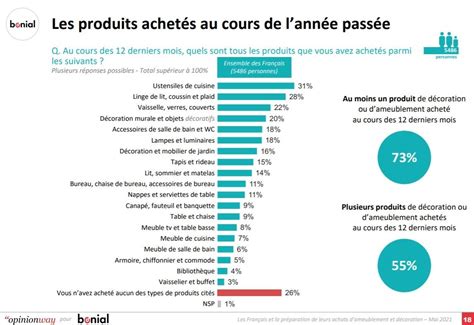 Un Sp Cialiste De La D Coration Conomique Actux Org Rien Ne Rater